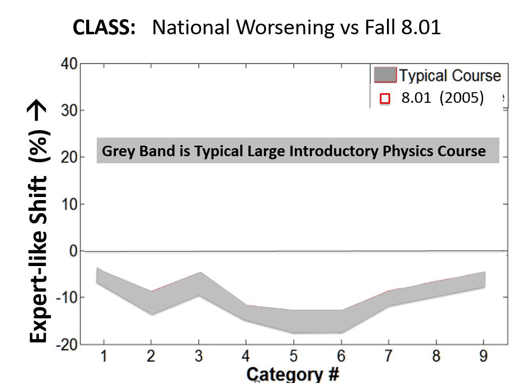 CLASS: National Worsening vs Fall 8.01