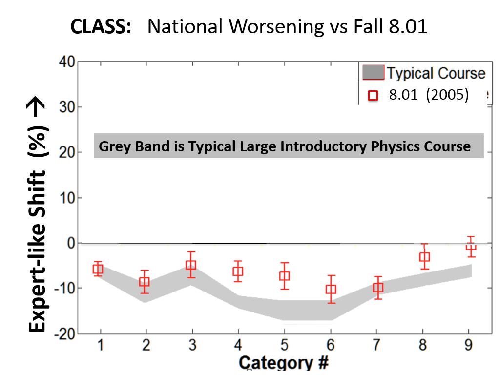 CLASS: National Worsening vs Fall 8.01