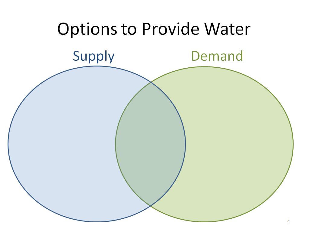 Options to Provide Water