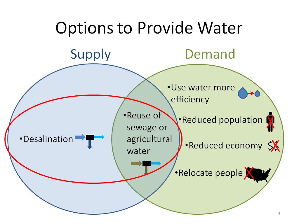Options to Provide Water