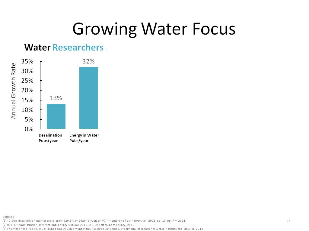 Growing Water Focus