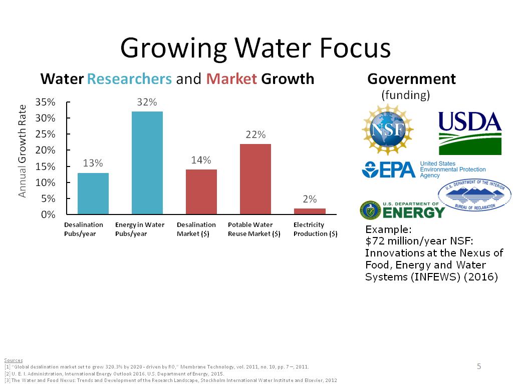 Growing Water Focus