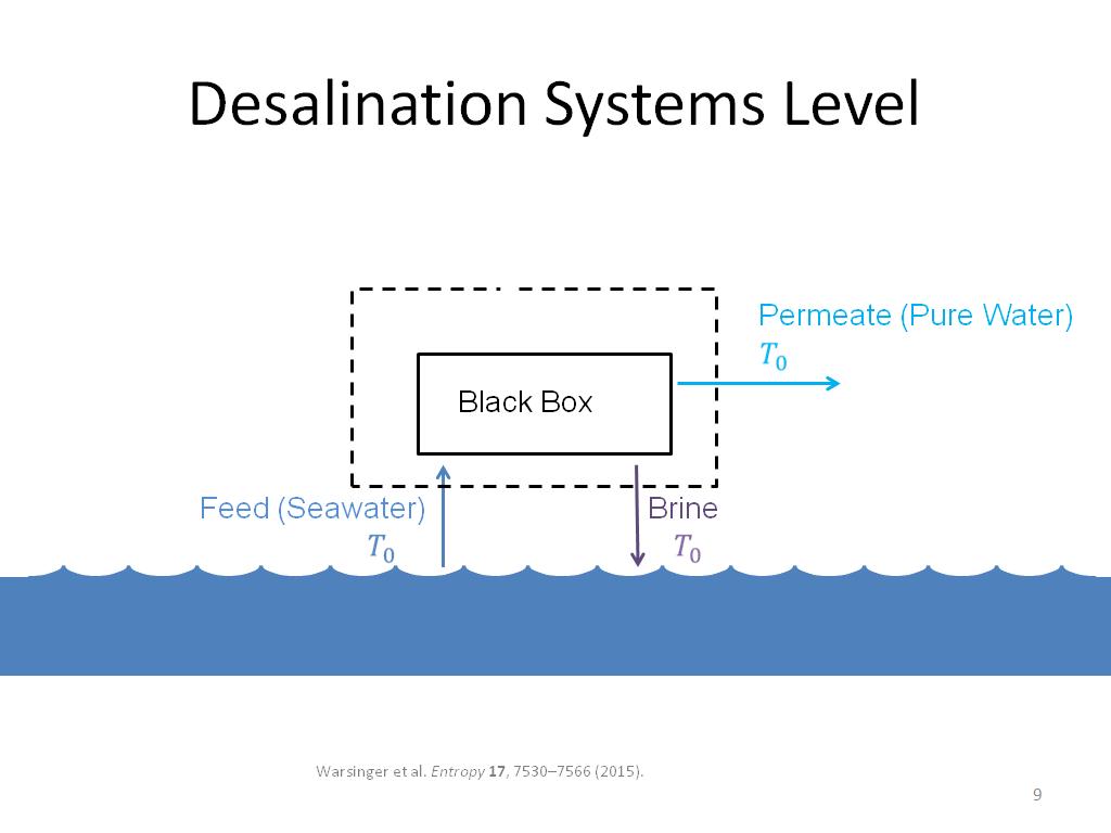 Desalination Systems Level