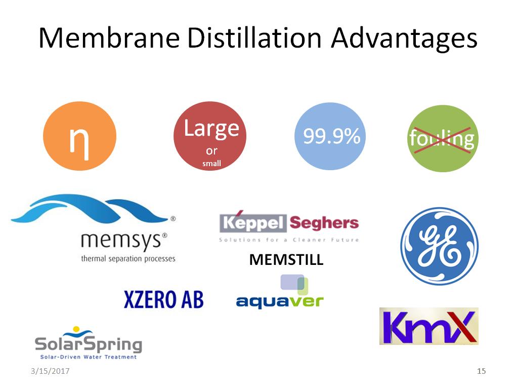 Membrane Distillation Advantages