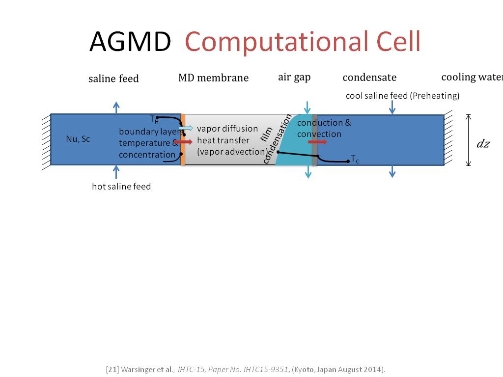 AGMD Computational Cell