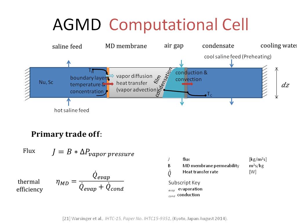 AGMD Computational Cell