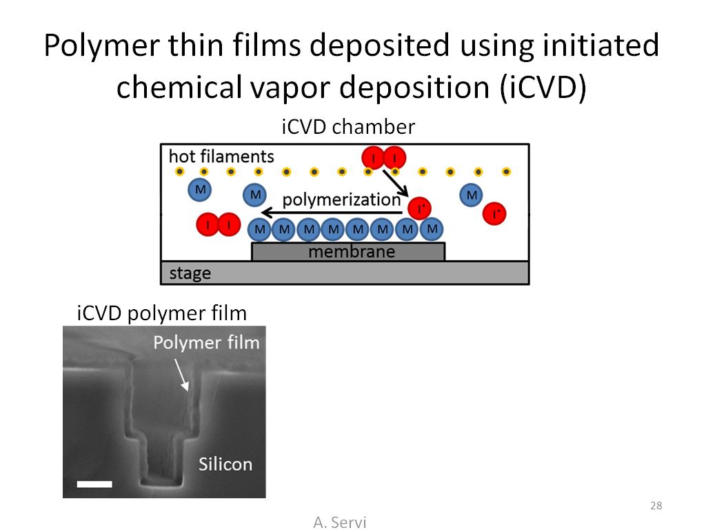 Polymer thin films deposited using initiated chemical vapor deposition (iCVD)