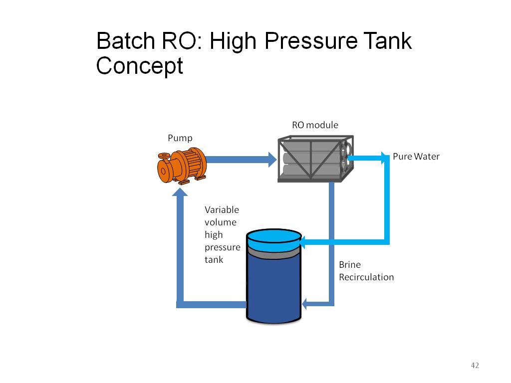 Batch RO: High Pressure Tank Concept