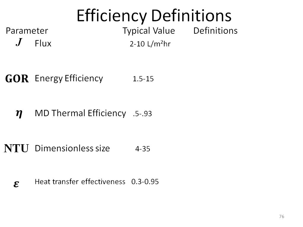 Efficiency Definitions