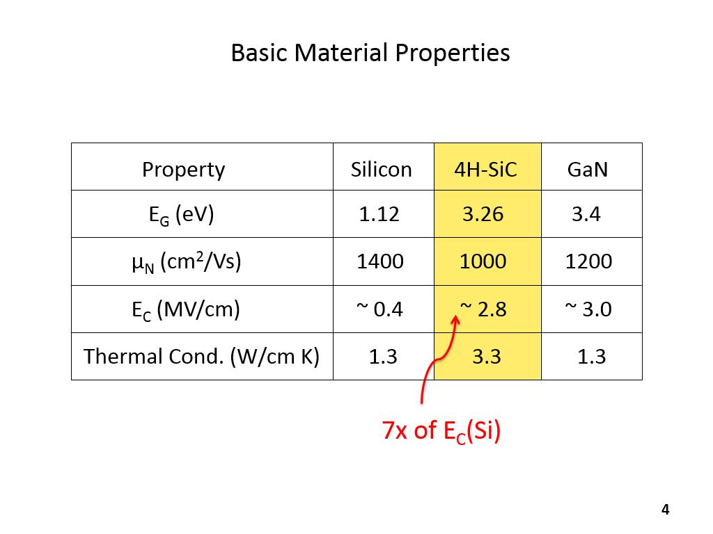 Basic Material Properties