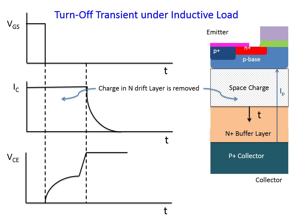 Turn-Off Transient under Inductive Load