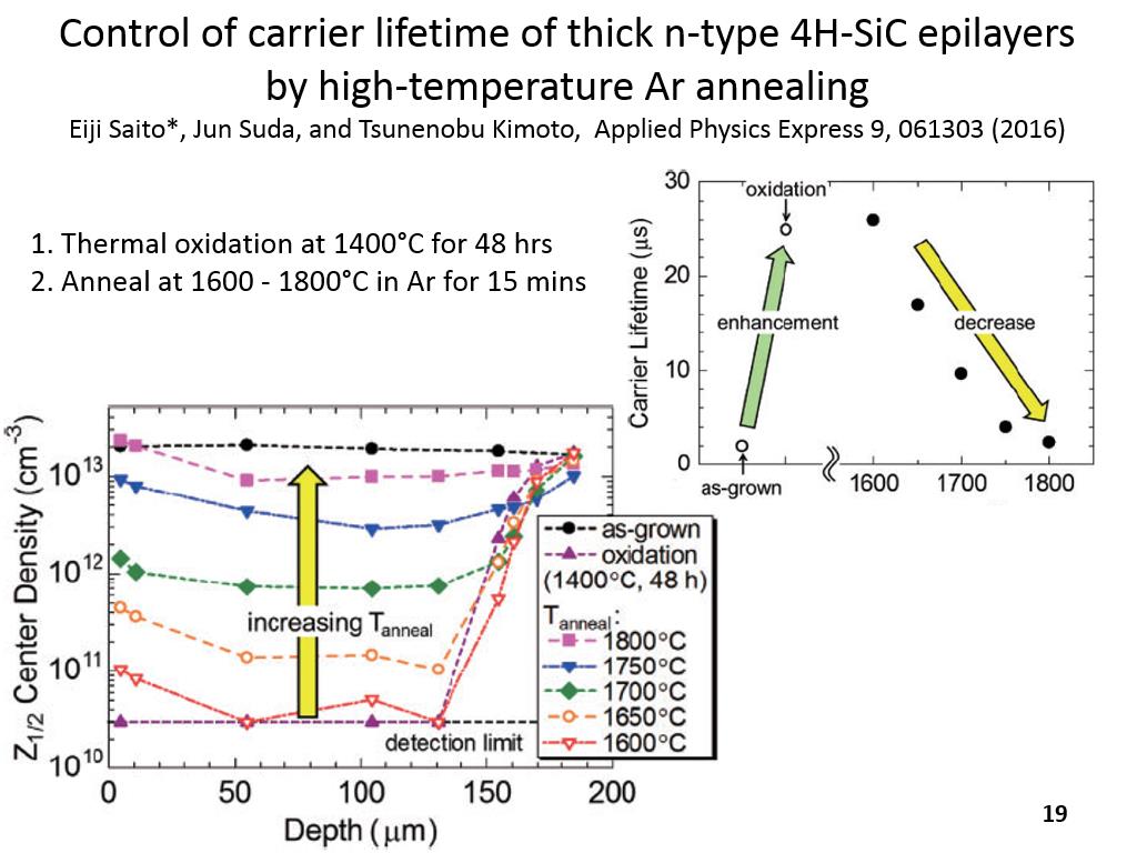 Control of carrier lifetime of thick n-type 4H-SiC epilayers