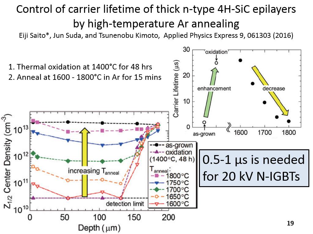 Control of carrier lifetime of thick n-type 4H-SiC epilayers