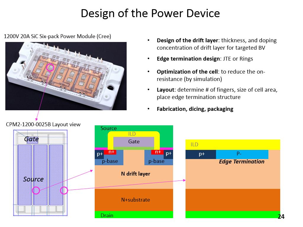 Design of the Power Device