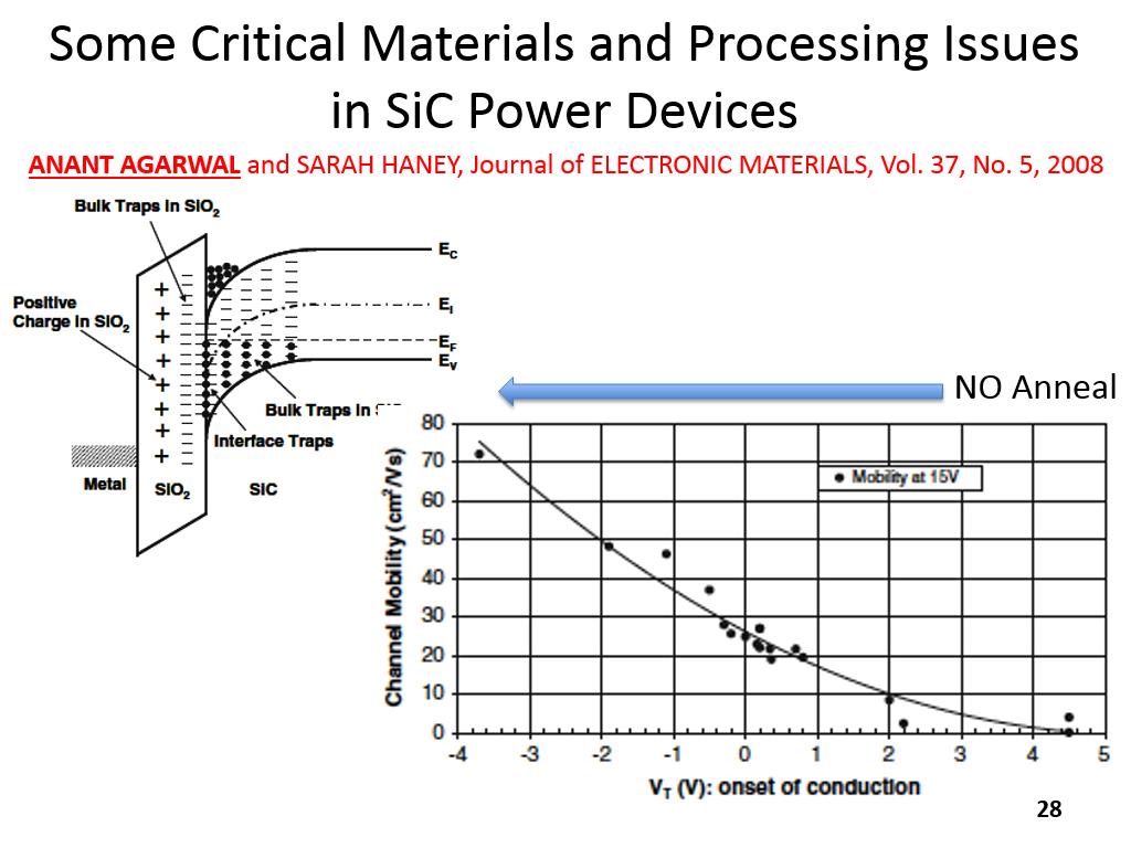 Some Critical Materials and Processing Issues in SiC Power Devices