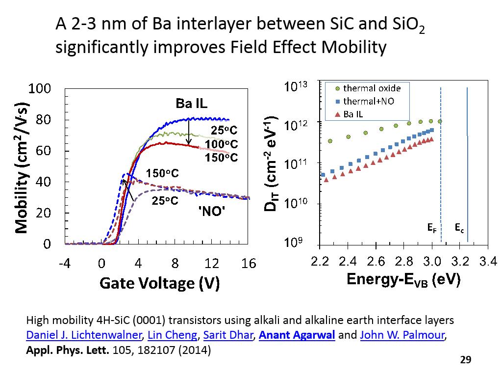 A 2-3 nm of Ba interlayer between SiC and SiO2