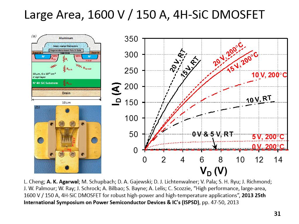 Large Area, 1600 V / 150 A, 4H-SiC DMOSFET