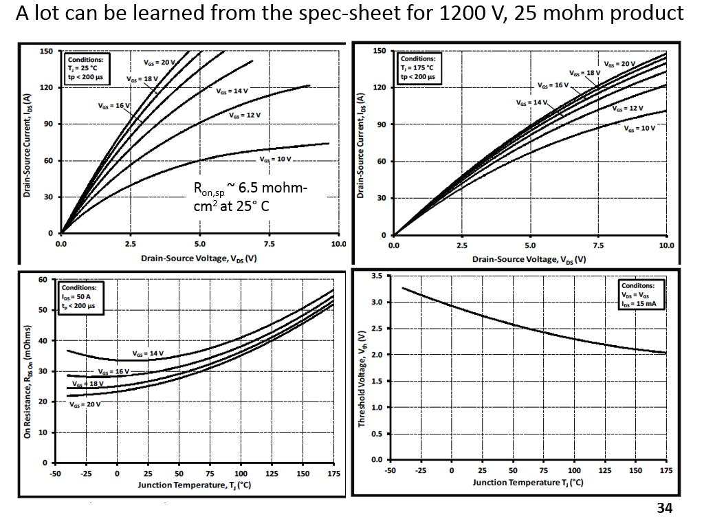 A lot can be learned from the spec-sheet for 1200 V, 25 mohm product