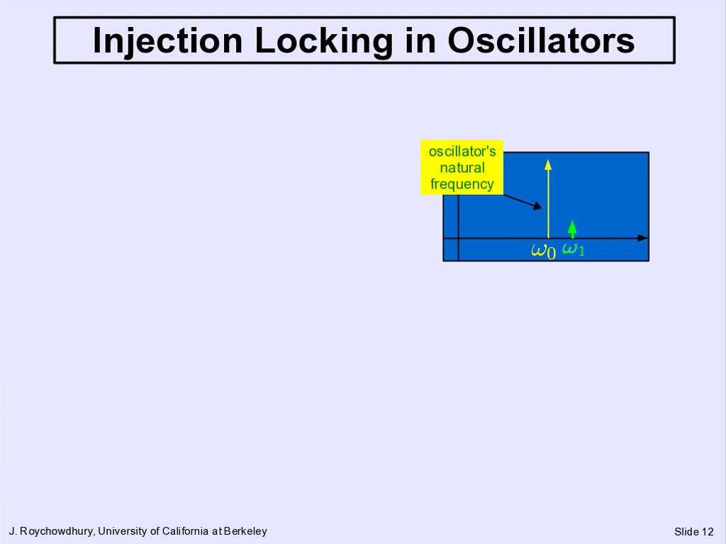 Injection Locking in Oscillators