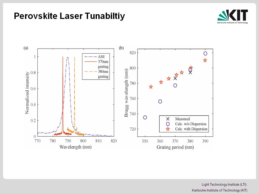 Perovskite Laser Tunabiltiy
