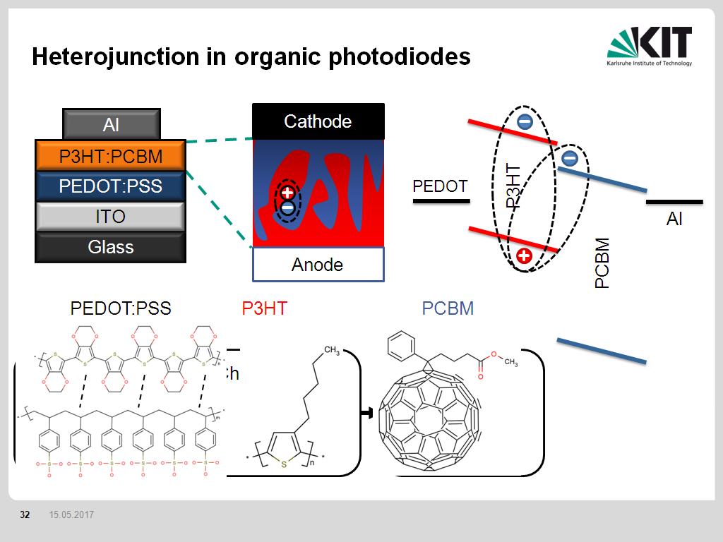 Heterojunction in organic photodiodes
