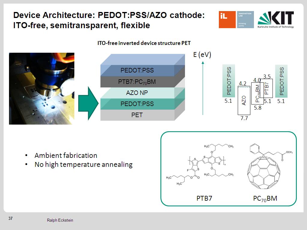 Device Architecture: PEDOT:PSS/AZO cathode
