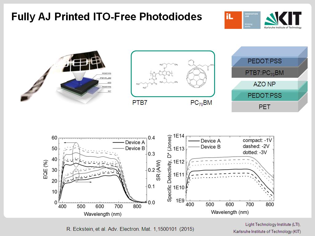 Fully AJ Printed ITO-Free Photodiodes