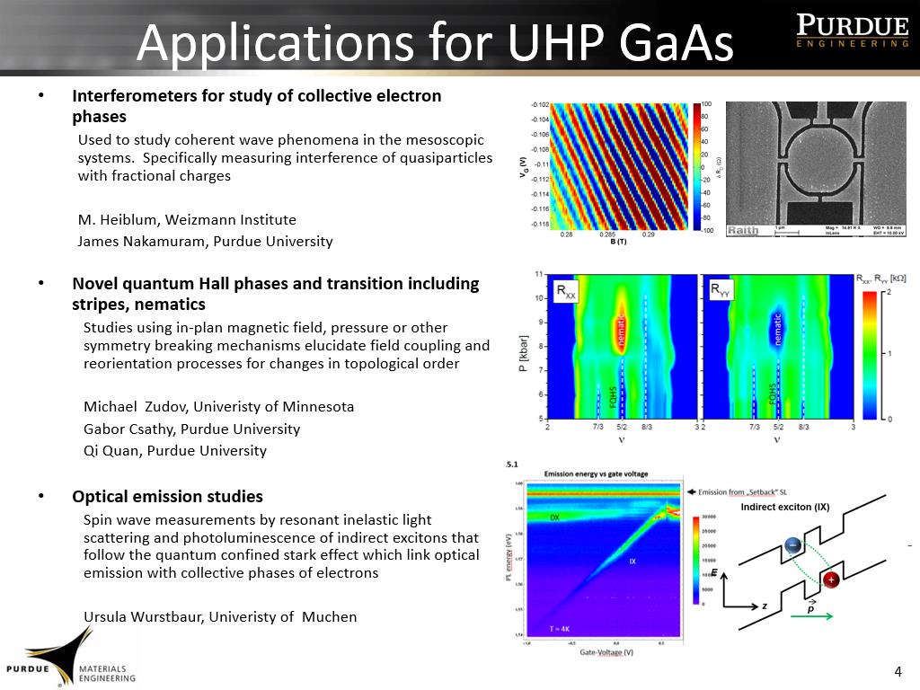 Applications for UHP GaAs