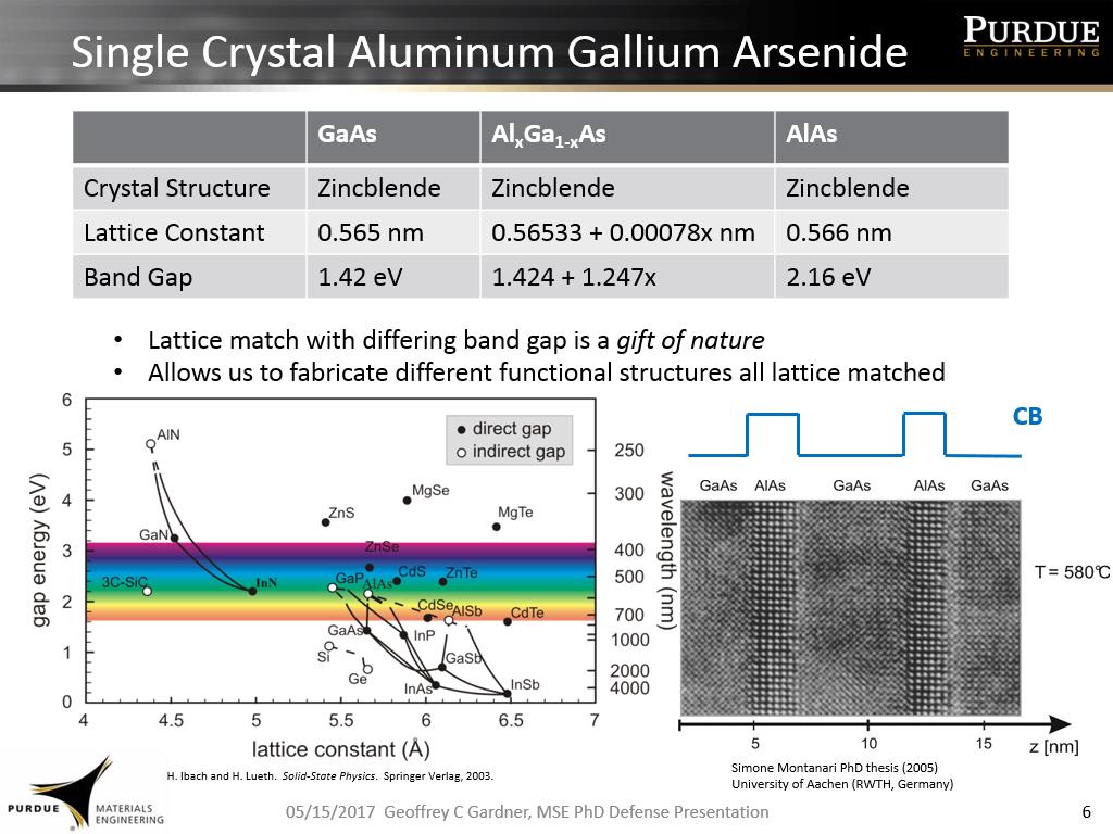 Single Crystal Aluminum Gallium Arsenide