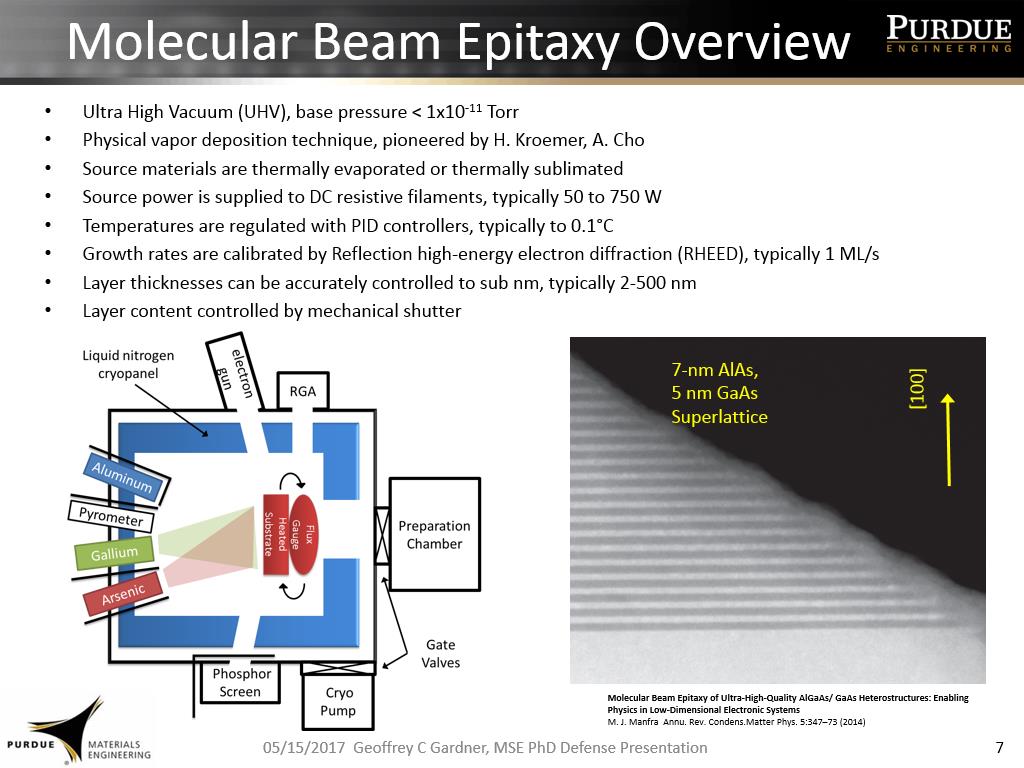 Molecular Beam Epitaxy Overview