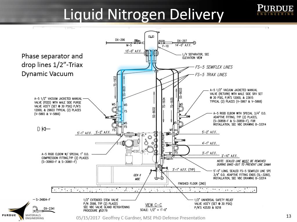 Liquid Nitrogen Delivery