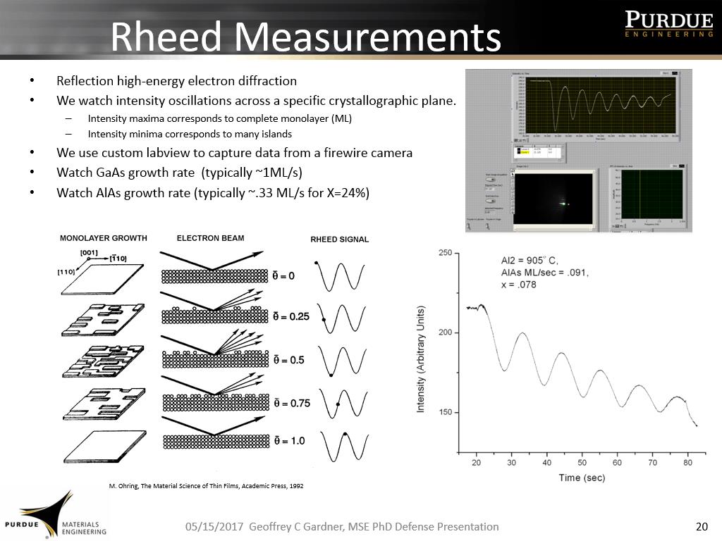 Rheed Measurements