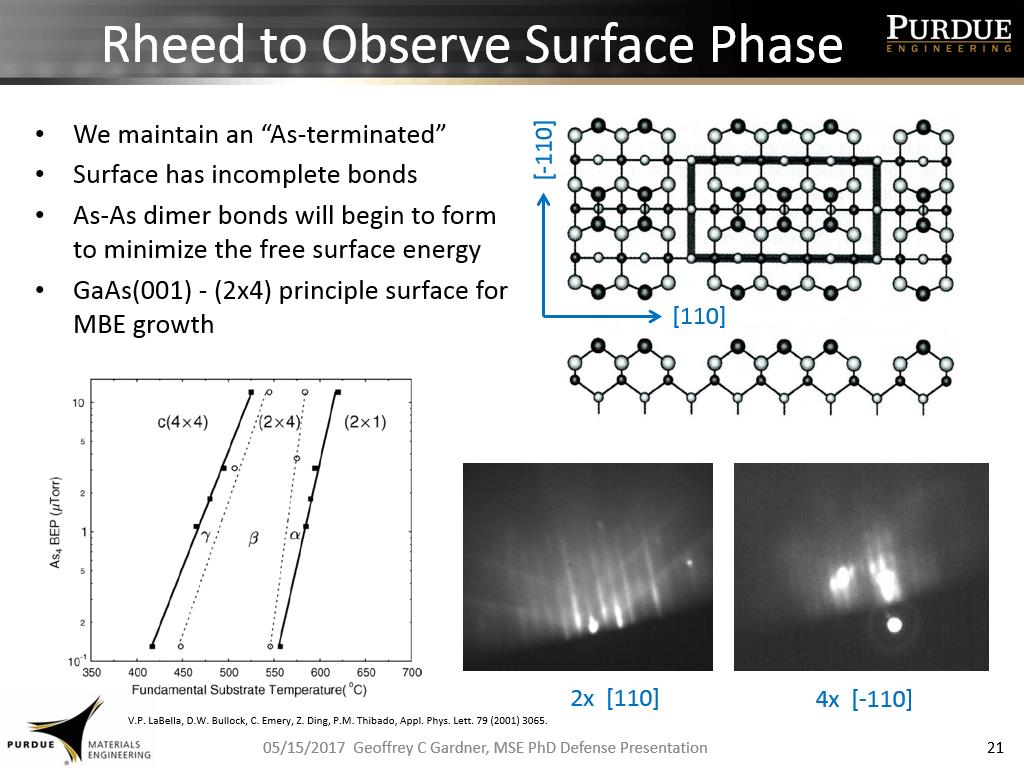 Rheed to Observe Surface Phase