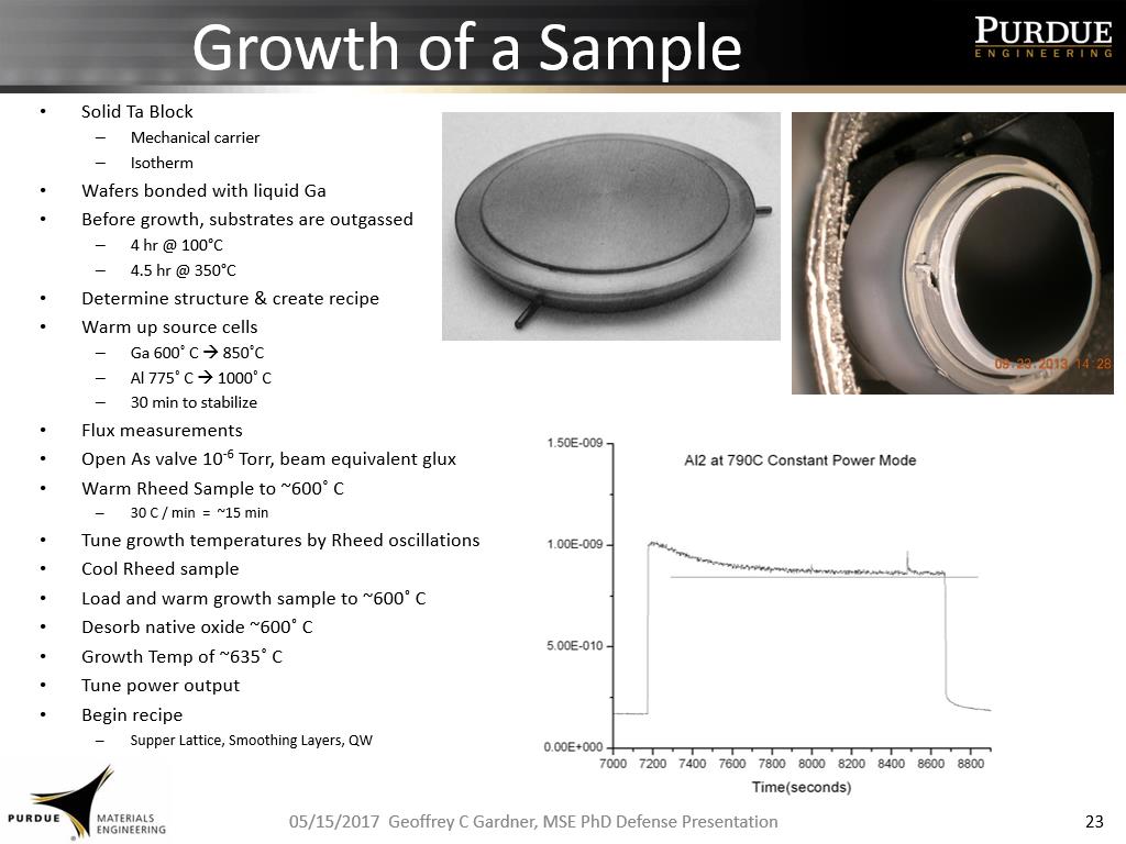 Growth of a Sample
