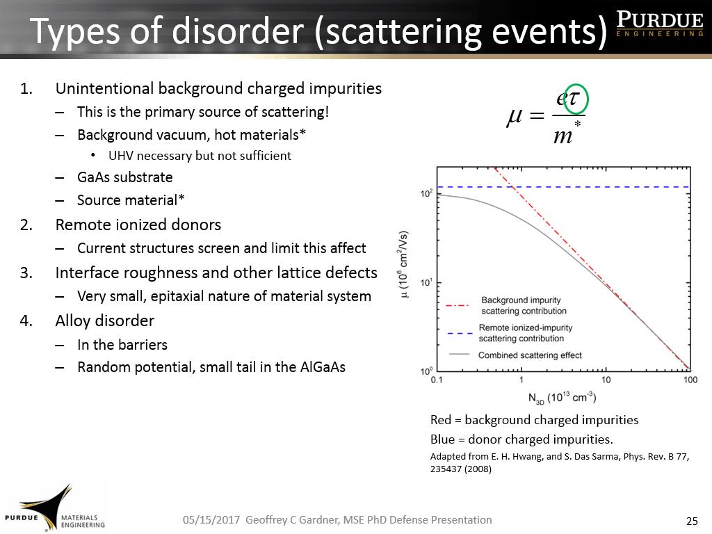Types of disorder (scattering events)
