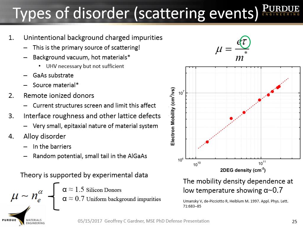 Types of disorder (scattering events)