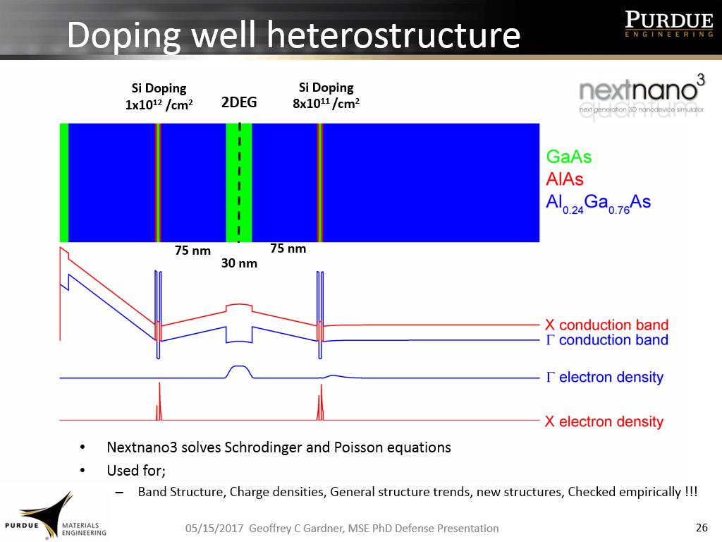 Doping well heterostructure