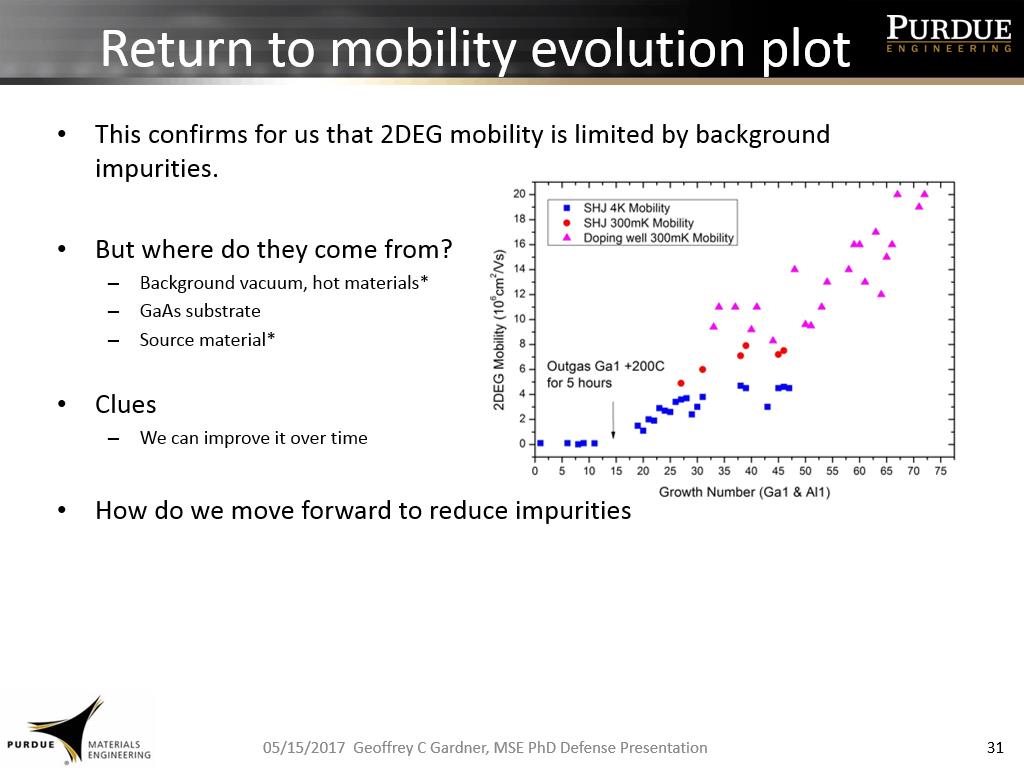Return to mobility evolution plot