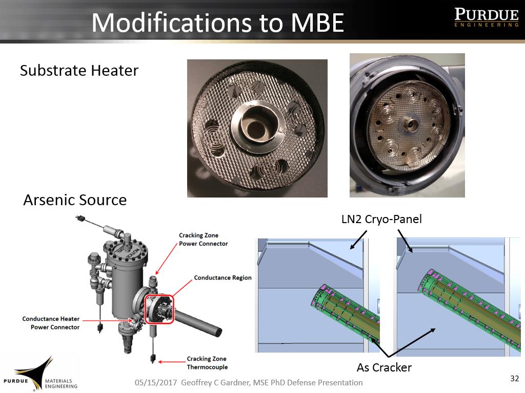 Modifications to MBE