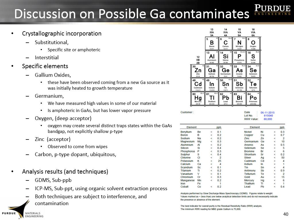 Discussion on Possible Ga contaminates