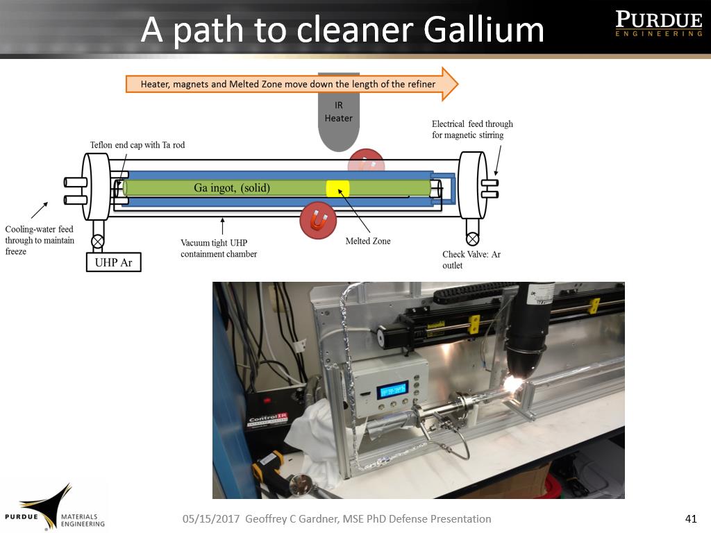 A path to cleaner Gallium