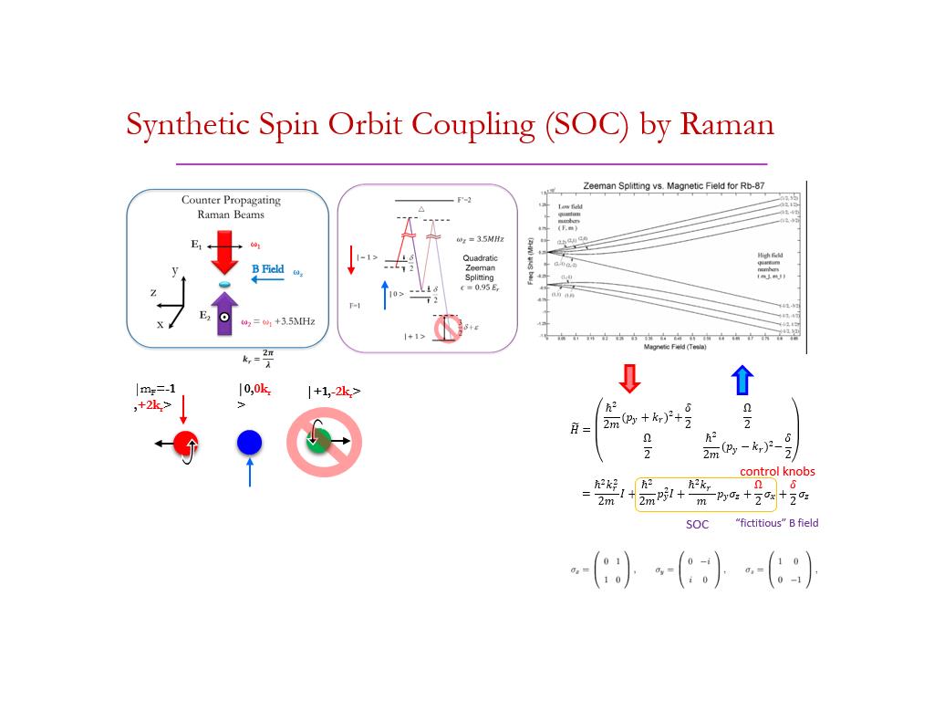 Synthetic Spin Orbit Coupling (SOC) by Raman