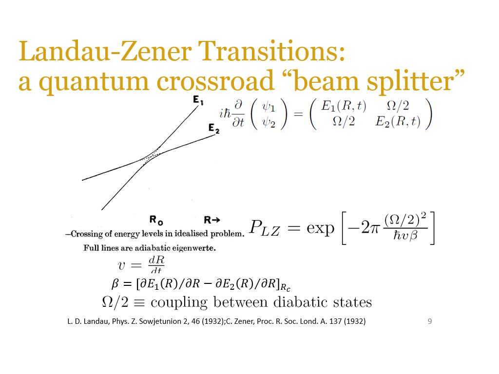 Landau-Zener Transitions: a quantum crossroad 