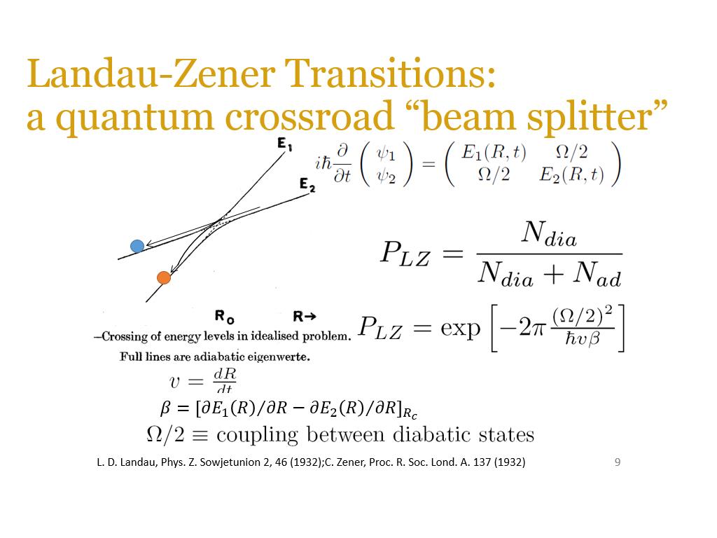 Landau-Zener Transitions: a quantum crossroad 