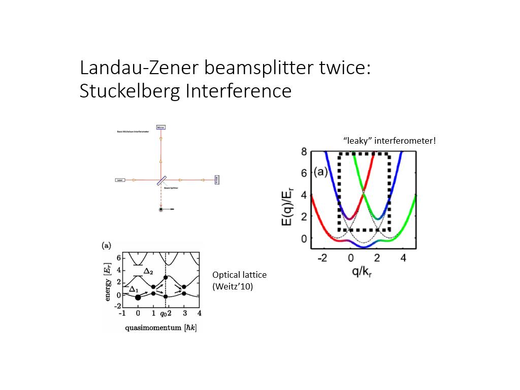 Landau-Zener beamsplitter twice: Stuckelberg Interference