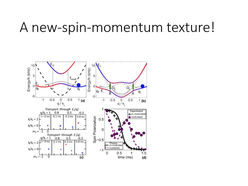A new-spin-momentum texture!