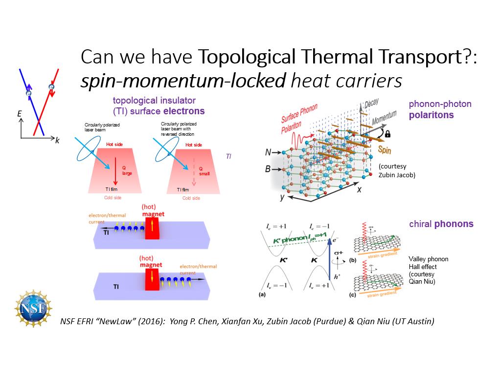 Can we have Topological Thermal Transport?