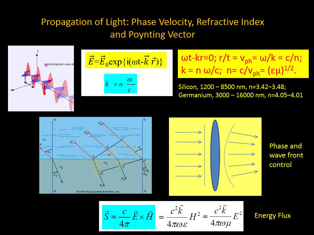 Propagation of Light: Phase Velocity, Refractive Index and Poynting Vector