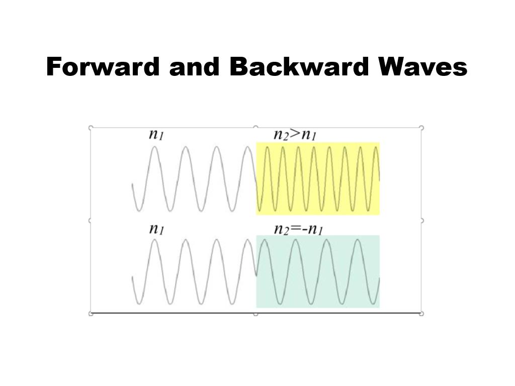 Forward and Backward Waves