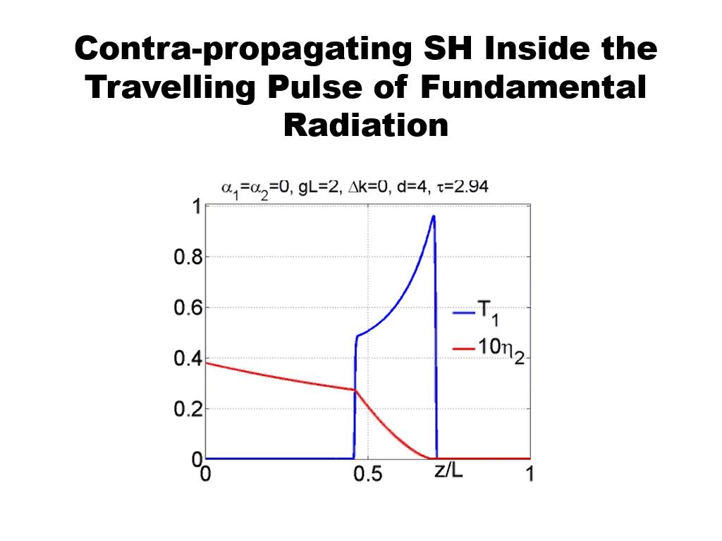 Contra-propagating SH Inside the Travelling Pulse of Fundamental Radiation